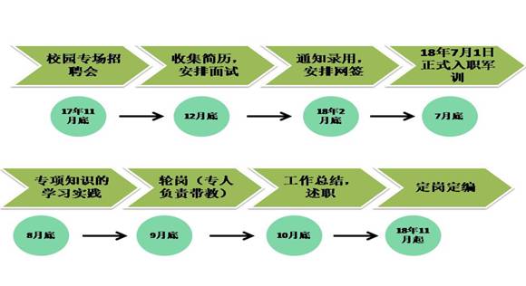 纸业招聘信息_荣美影讯 限行3和8 招聘 寻物 出租 出售 交友信息 多云转晴 27 14(2)