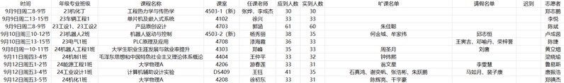 二、旷课情况